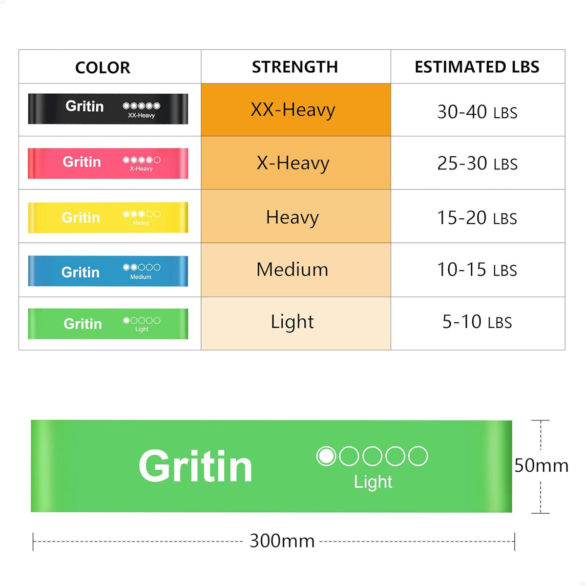 Set of 5 Durable Skin-Friendly Resistance Bands for Exercise