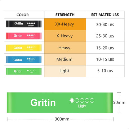 Set of 5 Durable Skin-Friendly Resistance Bands for Exercise