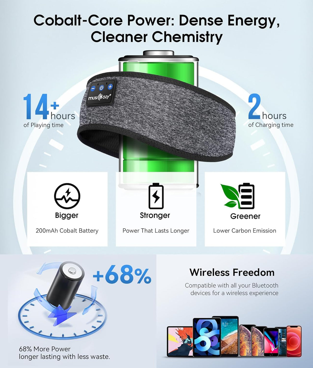 Bluetooth Sports Headband Headphones with Microphone, IPX6 Waterproof Wireless Music Headphones for Sleep, Workouts, Running, Travel, and Yoga